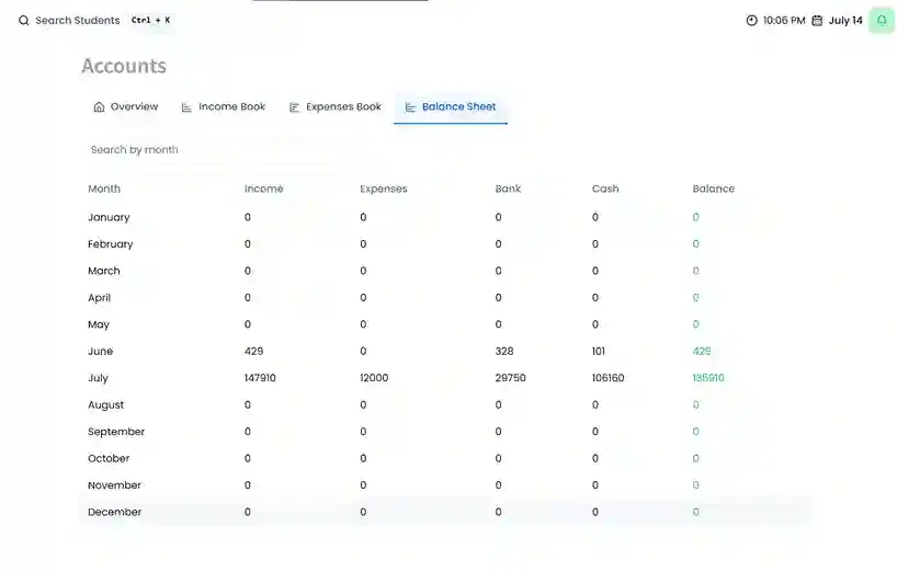 Accounting dashboard with balance sheet and expense charts
